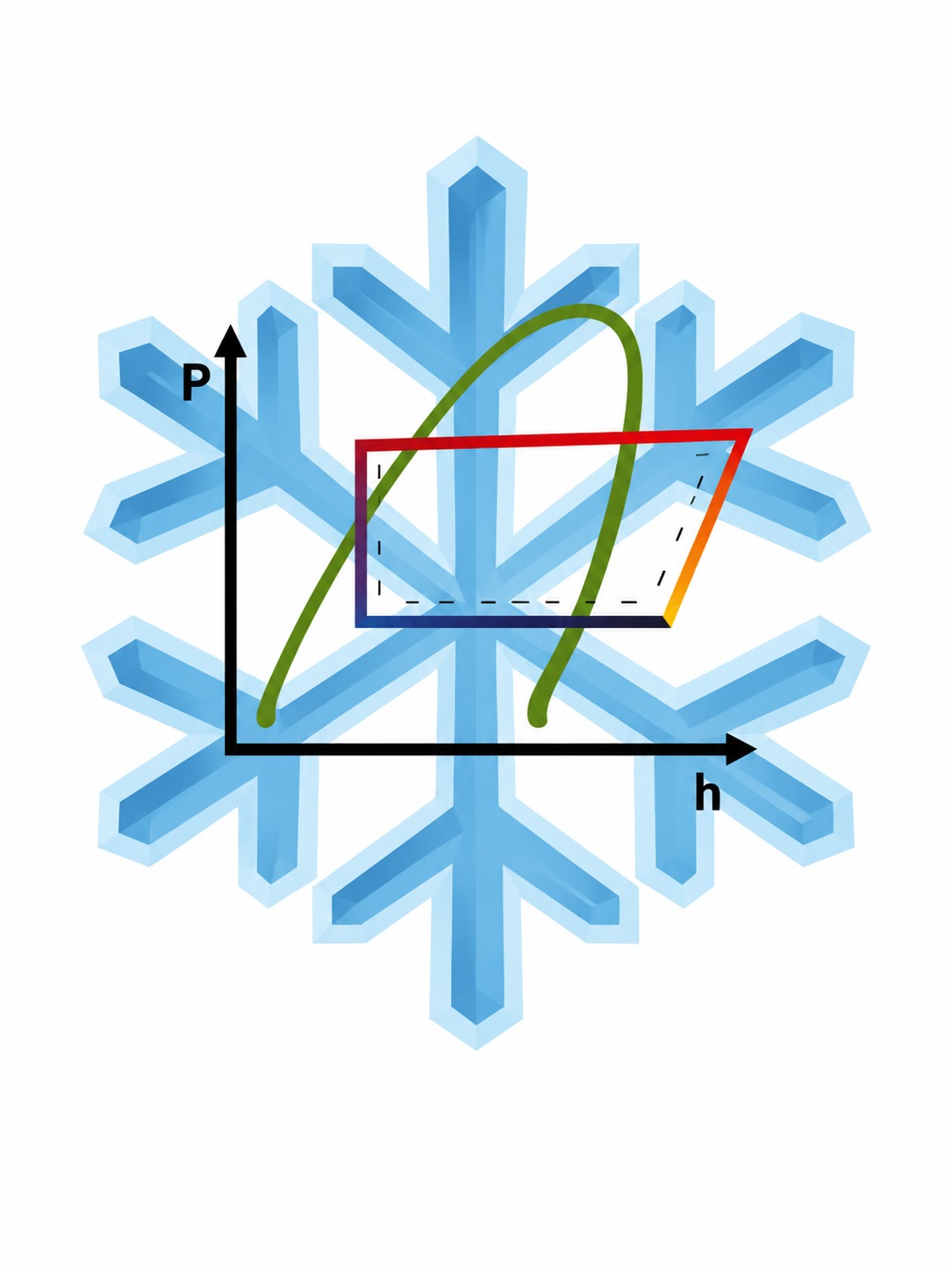 Diagrama presión-entalpía de ciclos de refrigeración, parte del desarrollo de ingeniería de HyAR